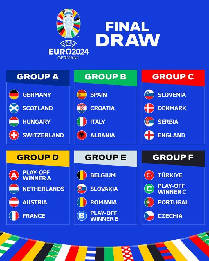 euro 2024 group